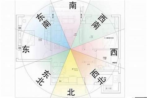 房子方位 八字|【房子怎麼看方位】買房前必看！房子怎麼看方位？找出最佳座向。